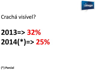 Crachá visível? 
2013=> 32% 
2014(*)=> 25% 
(*) Parcial 
 