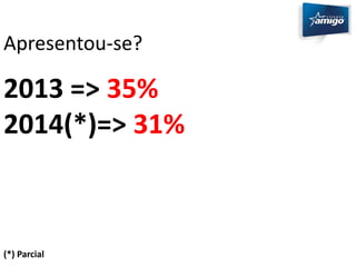 Apresentou-se? 
2013 => 35% 
2014(*)=> 31% 
(*) Parcial 
 