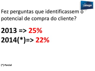 Fez perguntas que identificassem o 
potencial de compra do cliente? 
2013 => 25% 
2014(*)=> 22% 
(*) Parcial 
 