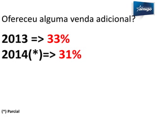 Ofereceu alguma venda adicional? 
2013 => 33% 
2014(*)=> 31% 
(*) Parcial 
 