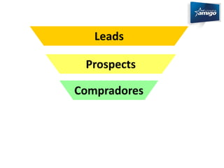 Leads 
Prospects 
Compradores 
 