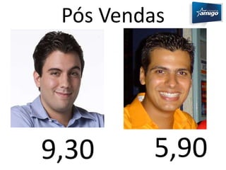Pós Vendas 
9,30 5,90 
 