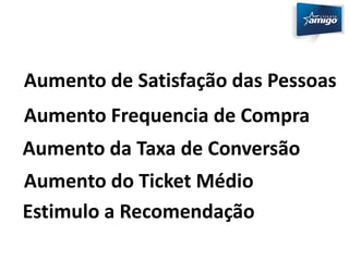 Aumento de Satisfação das Pessoas 
Aumento Frequencia de Compra 
Aumento da Taxa de Conversão 
Aumento do Ticket Médio 
Estimulo a Recomendação 
 