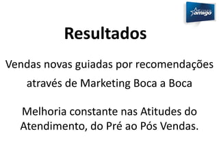 Resultados 
Vendas novas guiadas por recomendações 
através de Marketing Boca a Boca 
Melhoria constante nas Atitudes do 
Atendimento, do Pré ao Pós Vendas. 
 