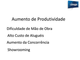 Aumento de Produtividade 
Dificuldade de Mão de Obra 
Alto Custo de Aluguéis 
Aumento da Concorrência 
Showrooming 
 