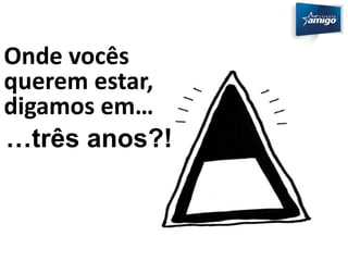 Onde vocês 
querem estar, 
digamos em… 
…três anos?! 
 