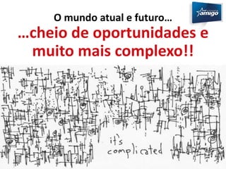 O mundo atual e futuro… 
…cheio de oportunidades e 
muito mais complexo!! 
 