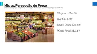 Mix vs. Percepção de Preço
Embora tenha preços competitivos a percepção de mercado é que é mais caro por causa do Mix
Wegmans ($14.62)
Giant ($15.03)
Harris Teeter ($20.00)
Whole Foods ($21.13)
 