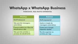 WhatsApp x WhatsApp Business
PARECIDOS, MAS MUITO DIFERENTES
WhatsApp
Perfil Profissional
Não permite mensagens
automáticas
É pouco prático se o fluxo de
atendimento é alto
Não permite controlar o
processo de atendimento
Business
Perfil empresarial
Aceita a criação de
mensagens automáticas
Conta com a função
respostas rápidas
Permite organizar os
contatos por tags
 
