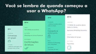 Você se lembra de quando começou a
usar o WhatsApp?
 