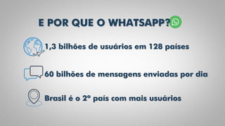 E POR QUE O WHATSAPP?
1,3 bilhões de usuários em 128 países
60 bilhões de mensagens enviadas por dia
Brasil é o 2º país com mais usuários
 