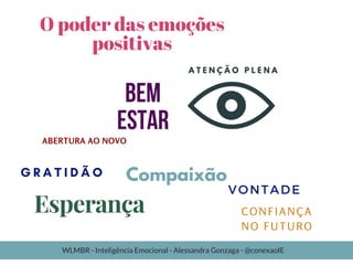 O poder das emoções
positivas
VONTADE
BEM
ESTAR
Esperança
A T E N Ç Ã O P L E N A
Compaixão
CONFIANÇA
NO FUTURO
ABERTURA AO NOVO
G R A T I D Ã O
WLMBR - Inteligência Emocional - Alessandra Gonzaga - @conexaoIE
 