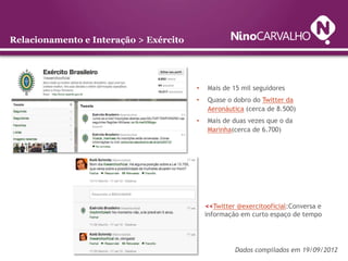 Relacionamento e Interação > Exército




                                        •   Mais de 15 mil seguidores
                                        •   Quase o dobro do Twitter da
                                            Aeronáutica (cerca de 8.500)
                                        •   Mais de duas vezes que o da
                                            Marinha(cerca de 6.700)




                                            <<Twitter @exercitooficial:Conversa e
                                            informação em curto espaço de tempo




                                                     Dados compilados em 19/09/2012
 