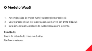 O Modelo WaaS
1. Automatização do maior número possível de processos;
2. Configuração inicial é realizada apenas uma vez, em sites-modelo;
3. Delegar a responsabilidade de customização para o cliente.
Resultado:
Custo de entrada do cliente reduzido;
Ganho em volume.
 