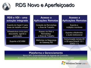 RDS Novo e Aperfeiçoado Suporte do Hyper-V para áreas de trabalho virtuais Infraestrutura única para descoberta, agente e publicação Suporte a SCVMM Conexão de RemoteApp e Área de Trabalho Acesso via Web a RemoteApp  e Área de Trabalho Melhorias na Segurança do Gateway RD Suporte a  múltiplos monitores Suporte a Multimídia  e áudio bidirecional Comunicação remota 2D e 3D para DirectX 10.1  (DXGI 1.1) Plataforma e Gerenciamento Novo API, Extensibilidade de Agente de Conexão, Suporte a Powershell, Analisador de Práticas Recomendadas 