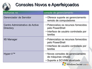 Consoles Novos e Aperfeiçoados 