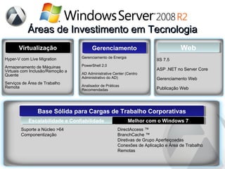 Áreas de Investimento em Tecnologia Gerenciamento Web Virtualização IIS 7.5 ASP .NET no Server Core Gerenciamento Web Publicação Web Hyper-V com Live Migration Armazenamento de Máquinas Virtuais com Inclusão/Remoção a Quente Serviços de Área de Trabalho Remota Base Sólida para Cargas de Trabalho Corporativas Gerenciamento de Energia PowerShell 2.0 AD Administrative Center (Centro Administrativo do AD) Analisador de Práticas Recomendadas Melhor com o Windows 7 Escalabilidade e Confiabilidade DirectAccess ™ BranchCache ™ Diretivas de Grupo Aperfeiçoadas  Conexões de Aplicação e Área de Trabalho Remotas Suporte a Núcleo >64 Componentização 