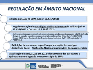 REGULAÇÃO EM ÂMBITO NACIONAL
Inclusão do SUAS na LOAS (Lei nº 12.435/2011)
Regulamentação da nova lógica de financiamento da política (Lei nº
12.435/2011 e Decreto nº 7.788/ 2012)
Aprimoramento dos parâmetros legais e normativos da relação das entidades com o SUAS: definição
do tipo de atuação, procedimentos para inscrição nos Conselhos, CEBAS (Lei nº12.101/2009);
Vínculo SUAS; Marco Regulatório das Organizações da Sociedade Civil“ - (O Projeto de Lei nº
7.168/2014)
Definição de um campo específico para atuação dos serviços
Assistência Social - Tipificação Nacional dos Serviços Socioassistenciais
Atualização da NOB/SUAS em 2012 e lançamento das bases para o
aprimoramento da gestão no novo estágio do SUAS
 