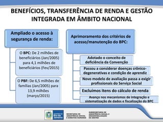 BENEFÍCIOS, TRANSFERÊNCIA DE RENDA E GESTÃO
INTEGRADA EM ÂMBITO NACIONAL
Ampliado o acesso à
segurança de renda:
O BPC: De 2 milhões de
beneficiários (Jan/2005)
para 4,1 milhões de
beneficiários (Fev/2015)
O PBF: De 6,5 milhões de
famílias (Jan/2005) para
13,9 milhões
(março/2015)
Aprimoramento dos critérios de
acesso/manutenção do BPC:
Adotado o conceito de
deficiência da Convenção
Passou a considerar doenças crônico-
degenerativas e condição de aprendiz
Novo modelo de avaliação passa a exigir
profissionais do Serviço Social
Excluímos itens do cálculo de renda
Avanço nos mecanismos de integração e
sistematização de dados e fiscalização do BPC
 