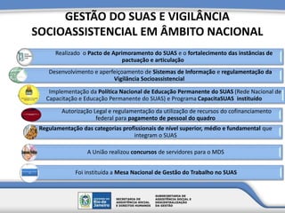 GESTÃO DO SUAS E VIGILÂNCIA
SOCIOASSISTENCIAL EM ÂMBITO NACIONAL
Realizado o Pacto de Aprimoramento do SUAS e o fortalecimento das instâncias de
pactuação e articulação
Desenvolvimento e aperfeiçoamento de Sistemas de Informação e regulamentação da
Vigilância Socioassistencial
Implementação da Política Nacional de Educação Permanente do SUAS (Rede Nacional de
Capacitação e Educação Permanente do SUAS) e Programa CapacitaSUAS instituído
Autorização Legal e regulamentação da utilização de recursos do cofinanciamento
federal para pagamento de pessoal do quadro
Regulamentação das categorias profissionais de nível superior, médio e fundamental que
integram o SUAS
A União realizou concursos de servidores para o MDS
Foi instituída a Mesa Nacional de Gestão do Trabalho no SUAS
 