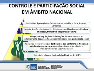 CONTROLE E PARTICIPAÇÃO SOCIAL
EM ÂMBITO NACIONAL
Instituído a Aprovação do Demonstrativo e do Plano de Ação pelos
Conselhos
Ampliação e fortalecimento do debate em reuniões descentralizadas e
ampliadas, trimestrais e regionais do CNAS
Avanço nas Regulações e Orientações Técnicas voltadas ao
fortalecimento dos conselhos, do controle social e da participação social
Adotado a incorporação das deliberações das Conferências Nacionais
no planejamento e orçamento da Assistência Social com o
monitoramento de sua implantação
Foi criado o Fórum Nacional dos Usuários do SUAS
 