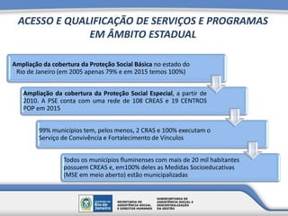 ACESSO E QUALIFICAÇÃO DE SERVIÇOS E PROGRAMAS
EM ÂMBITO ESTADUAL
Ampliação da cobertura da Proteção Social Básica no estado do
Rio de Janeiro (em 2005 apenas 79% e em 2015 temos 100%)
Ampliação da cobertura da Proteção Social Especial, a partir de
2010. A PSE conta com uma rede de 108 CREAS e 19 CENTROS
POP em 2015
99% municípios tem, pelos menos, 2 CRAS e 100% executam o
Serviço de Convivência e Fortalecimento de Vínculos
Todos os municípios fluminenses com mais de 20 mil habitantes
possuem CREAS e, em100% deles as Medidas Socioeducativas
(MSE em meio aberto) estão municipalizadas
 