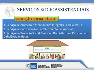 SERVIÇOS SOCIOASSISTENCIAIS
1. Serviço de Proteção e Atendimento Integral à Família (PAIF);
2. Serviço de Convivência e Fortalecimento de Vínculos;
3. Serviço de Proteção Social Básica no Domicílio para Pessoas com
Deficiência e Idosas.
PROTEÇÃO SOCIAL BÁSICA
 