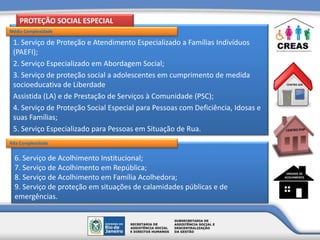 1. Serviço de Proteção e Atendimento Especializado a Famílias Indivíduos
(PAEFI);
2. Serviço Especializado em Abordagem Social;
3. Serviço de proteção social a adolescentes em cumprimento de medida
socioeducativa de Liberdade
Assistida (LA) e de Prestação de Serviços à Comunidade (PSC);
4. Serviço de Proteção Social Especial para Pessoas com Deficiência, Idosas e
suas Famílias;
5. Serviço Especializado para Pessoas em Situação de Rua.
PROTEÇÃO SOCIAL ESPECIAL
Média Complexidade
6. Serviço de Acolhimento Institucional;
7. Serviço de Acolhimento em República;
8. Serviço de Acolhimento em Família Acolhedora;
9. Serviço de proteção em situações de calamidades públicas e de
emergências.
Alta Complexidade
CENTRO DIA
UNIDADE DE
ACOLHIMENTO
 