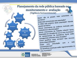 Planejamento da rede pública baseado no
monitoramento e avaliação
(Vigilância Socioassistencial)
Cobertura
de
Serviços
Território
Demanda
Benefícios
Eventuais
REDE
 