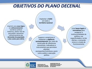 OBJETIVOS DO PLANO DECENAL
Implantar o SUAS
em todo o
território nacional
Criar bases legais e
normativas para
assegurar a
institucionalidade da
política, sua
especificidade e rol de
ofertas, o comando
único e o modo de
funcionamento
Superar o empirismo e
implantar a vigilância
socioassistencial: por meio da
construção de referências
conceituais, indicadores e
instrumentos que permitam
planejar,
acompanhar/monitorar, assim
como avaliar a execução
política
Imprimir uma nova lógica
no cofinanciamento:
reordenar práticas
históricas, adotar ritos de
pactuação e aproximar
cofinanciamento das
demandas da população
e dos custos para oferta
 
