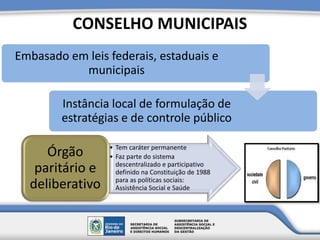 CONSELHO MUNICIPAIS
• Tem caráter permanente
• Faz parte do sistema
descentralizado e participativo
definido na Constituição de 1988
para as políticas sociais:
Assistência Social e Saúde
Órgão
paritário e
deliberativo
Embasado em leis federais, estaduais e
municipais
Instância local de formulação de
estratégias e de controle público
 