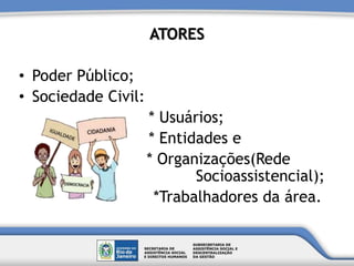 ATORES
• Poder Público;
• Sociedade Civil:
* Usuários;
* Entidades e
* Organizações(Rede
Socioassistencial);
*Trabalhadores da área.
 