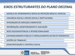 EIXOS ESTRUTURANTES DO PLANO DECENAL
MODELO DE ATENDIMENTO/ NÍVEIS DE PROTEÇÃO BÁSICA E ESPECIAL
VIGILÂNCIA SOCIAL E DEFESA SOCIAL E INSTITUCIONAL
INTEGRAÇÃO DE SERVIÇOS E BENEFÍCIOS
INFORMAÇÃO, MONITORAMENTO E AVALIAÇÃO
REDE SOCIOASSISTENCIAL E INTERSETORIALIDADE
COFINANCIAMENTO PÚBLICO E FORTALECIMENTO DO PACTO FEDERATIVO
GESTÃO DO TRABALHO
DEMOCRATIZAÇÃO E CONTROLE SOCIAL
 