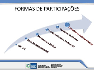 FORMAS DE PARTICIPAÇÕES
 