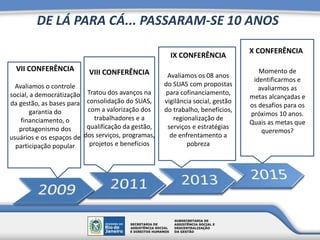 DE LÁ PARA CÁ... PASSARAM-SE 10 ANOS
VII CONFERÊNCIA
Avaliamos o controle
social, a democratização
da gestão, as bases para
garantia do
financiamento, o
protagonismo dos
usuários e os espaços de
participação popular
VIII CONFERÊNCIA
Tratou dos avanços na
consolidação do SUAS,
com a valorização dos
trabalhadores e a
qualificação da gestão,
dos serviços, programas,
projetos e benefícios
IX CONFERÊNCIA
Avaliamos os 08 anos
do SUAS com propostas
para cofinanciamento,
vigilância social, gestão
do trabalho, benefícios,
regionalização de
serviços e estratégias
de enfrentamento a
pobreza
X CONFERÊNCIA
Momento de
identificarmos e
avaliarmos as
metas alcançadas e
os desafios para os
próximos 10 anos.
Quais as metas que
queremos?
 