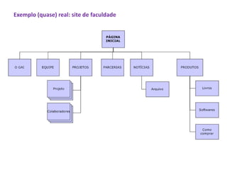 Exemplo (quase) real: site de faculdade