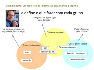 Exemplobesta: um arquiteto de informaçãoorganizando a cozinhae define o quefazer com cadagrupo