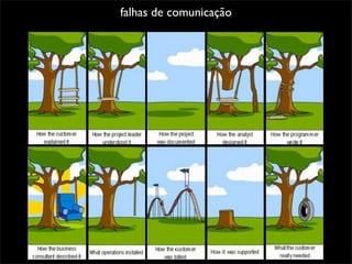 Desenvolvimento Ágil e XP