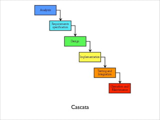 Desenvolvimento Ágil e XP