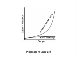 Desenvolvimento Ágil e XP