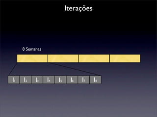 Desenvolvimento Ágil e XP