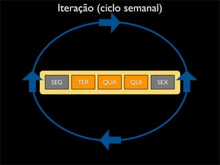 Desenvolvimento Ágil e XP