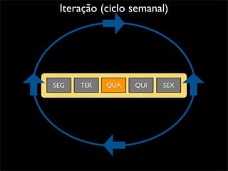 Desenvolvimento Ágil e XP