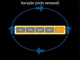 Desenvolvimento Ágil e XP