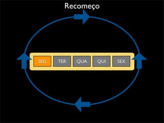 Desenvolvimento Ágil e XP