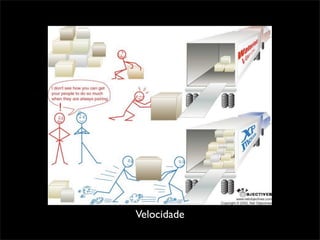 Desenvolvimento Ágil e XP