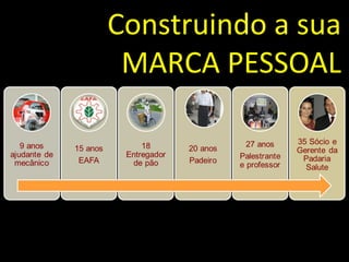 Construindo a sua
MARCA PESSOAL
 