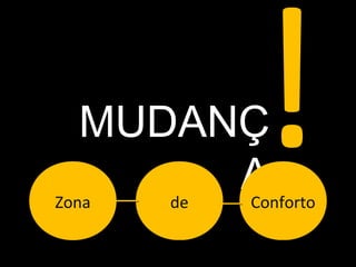 MUDANÇ
A
!
Zona de Conforto
 
