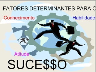FATORES DETERMINANTES PARA O
SUCE$$O
Conhecimento Habilidade
Atitude
 