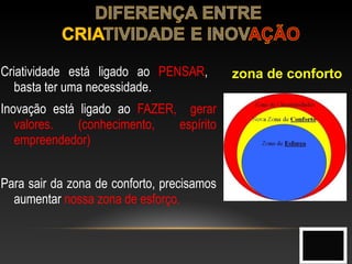 Criatividade está ligado ao PENSAR,
basta ter uma necessidade.
Inovação está ligado ao FAZER, gerar
valores. (conhecimento, espírito
empreendedor)
Para sair da zona de conforto, precisamos
aumentar nossa zona de esforço.
zona de conforto
 